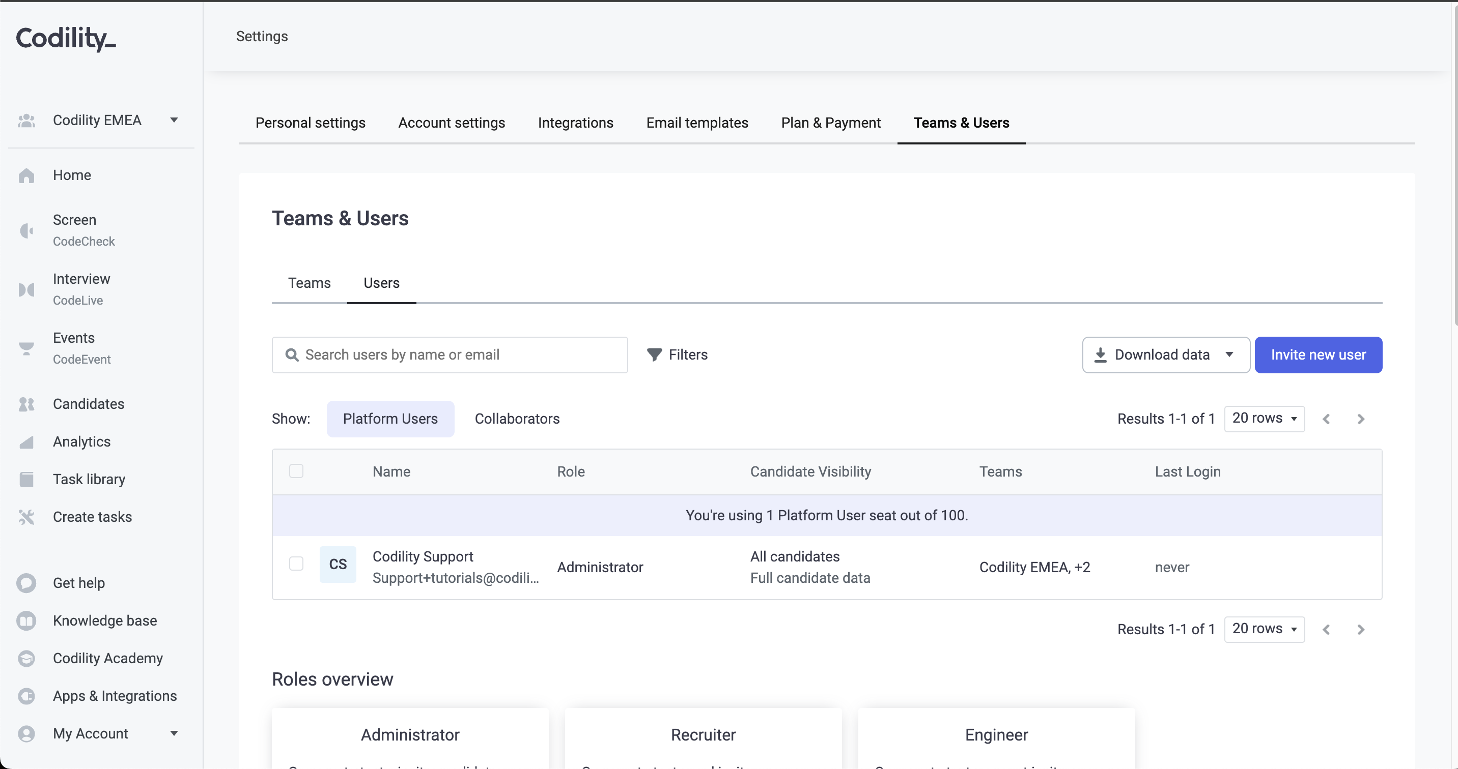 Roles and Permission Levels – Codility